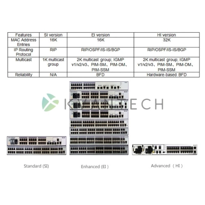 Корпоративные коммутаторы серии S3700 S3700-52P-SI-AC